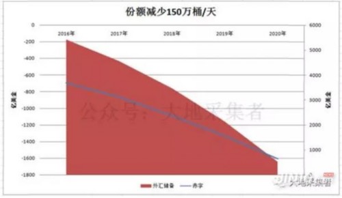 沙特伊朗在低油價(jià)下誰(shuí)生存能力更強(qiáng)？ 