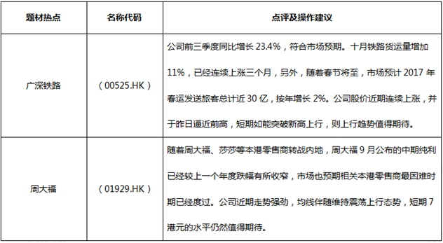 Formax金融圈：蓝筹再度分化 指数区间震荡