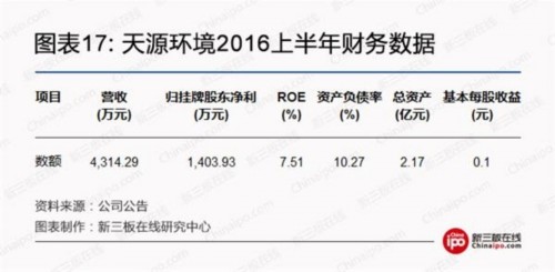 雄安环保大蛋糕：关注5家新三板污水处理企业 