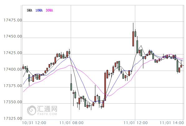 【亞股收盤】中國(guó)PMI向好提振信心，港股漲近1%