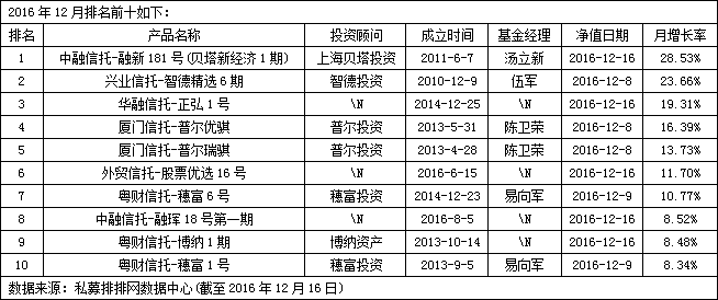 近九成股票私募亏钱 私募称阶段性底部正式探明