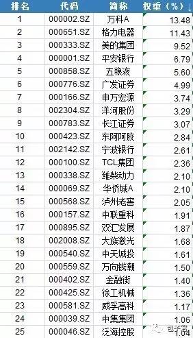 基金分析：定投不能忽略的红利指数