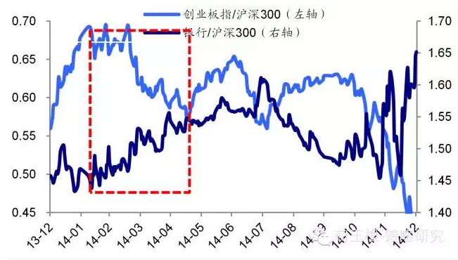 點(diǎn)擊看大圖 海通策略:股市 值得你慢慢靠近