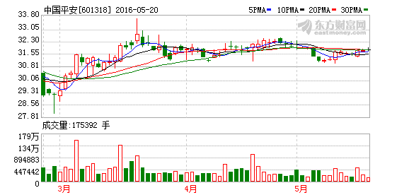 K图 601318_1