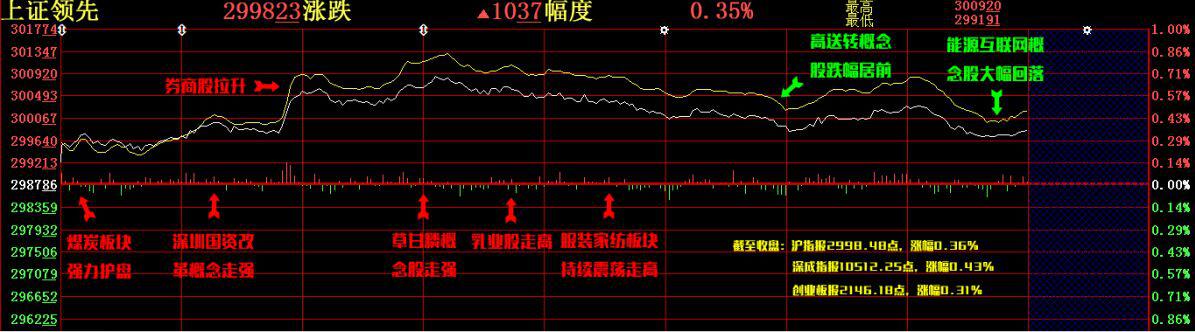 【股添樂評(píng)】 