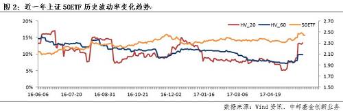 【衍生品周报第20期】上证50短期风险提升 市场可能延续调整