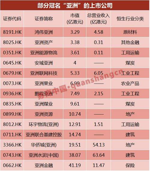 除了上述点名企业外，港股中还有一些企业的名字让人特别印象深刻，可谓是过目不忘。