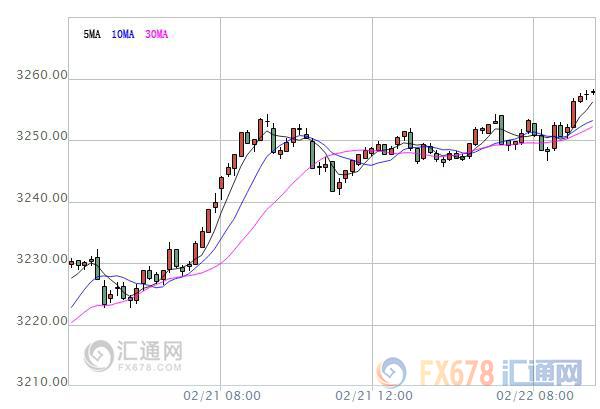 【亞股早盤】亞股大多飄紅，靜待美聯(lián)儲會議紀(jì)要來襲