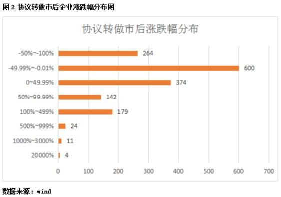 做市商擴容，你卻要走了？探究新三板做市轉(zhuǎn)協(xié)議的“另類”