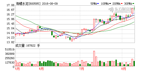 K图 600585_1