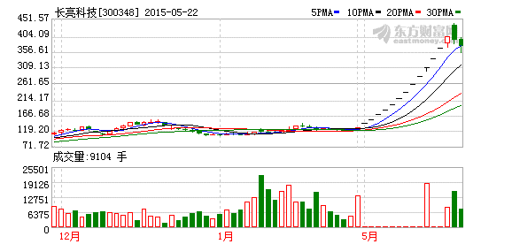 K图 300348_2