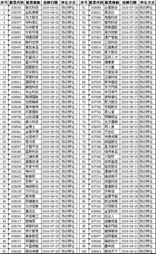 中泰證券遭證監(jiān)會(huì)調(diào)查 持續(xù)督導(dǎo)的新三板企業(yè)達(dá)403家 