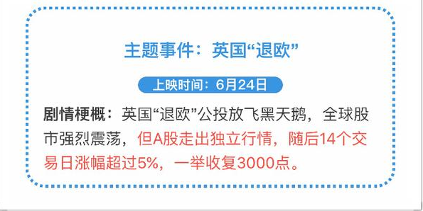 猴年A股十部大片！看看哪些你身在其中？ 