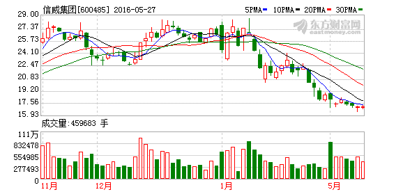 K图 600485_1