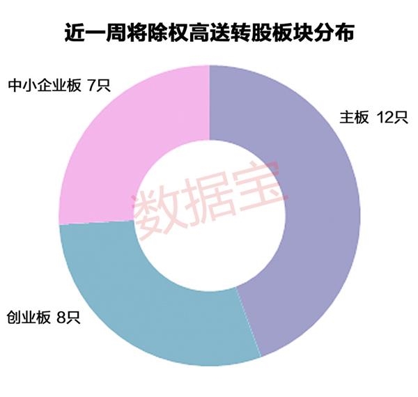 lg1图 