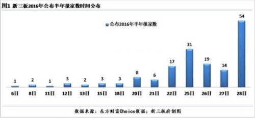 164條“硬漢”率先披露半年報 8成以上業(yè)績報喜 