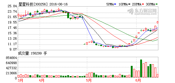 K图 300256_2