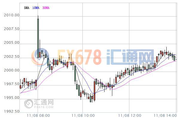 【亞股收盤】大多上漲，美大選結果受萬眾聚焦