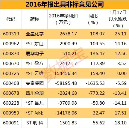 非标3.15表_副本 