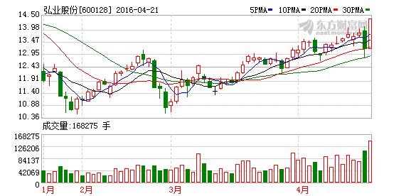 K图 600128_1