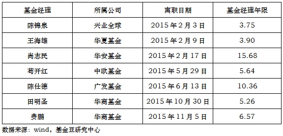 2015年基金行业十大热词：追忆似水流年