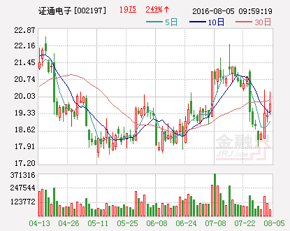 证通电子：1亿元设立IDC业务子公司