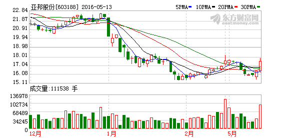 K图 603188_1