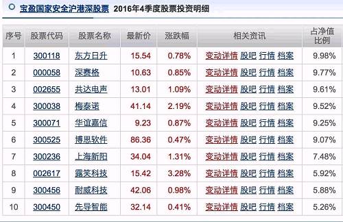 豆妹提醒大家，在挑选沪港深基金时，一定要多方面考察，比如看看重仓股，谨防“假”沪港深基金。如果你要配置一些，可以参考嘉实沪港深精选、广发沪港深新机遇。