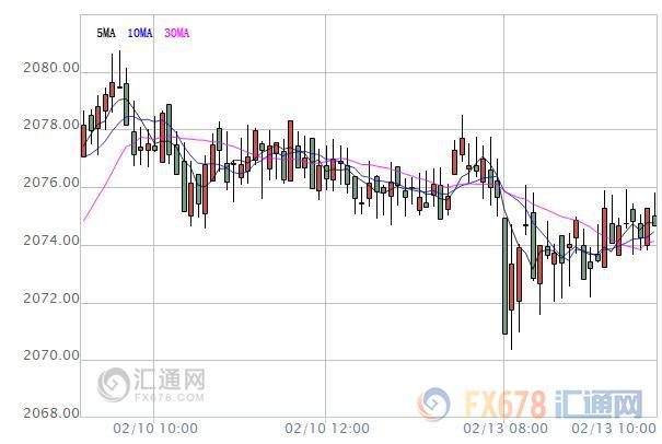 【亞股早盤】朝鮮試射導(dǎo)彈未引發(fā)避險，亞股仍全線上漲