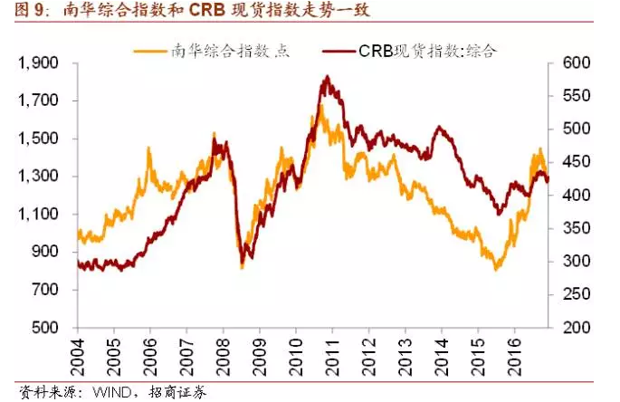 大宗商品下跌意味着什么？