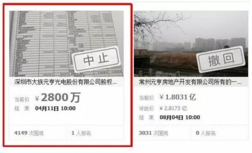 這家新三板公司股票4次拍賣 市價6元賤賣3.5元也沒人要… 