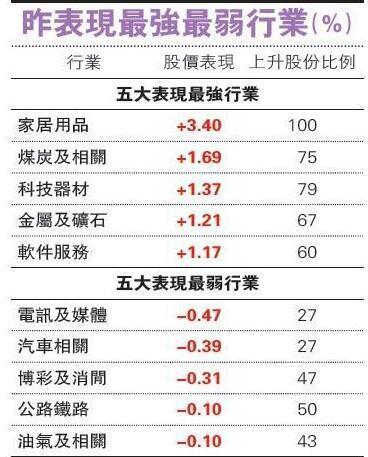 劉思明港股難脫頹勢 家品股回勇更具看頭