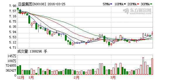 K图 600108_1