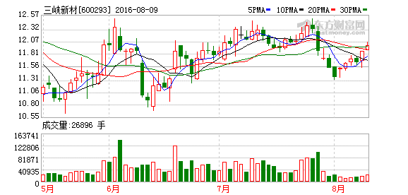 K图 600293_1