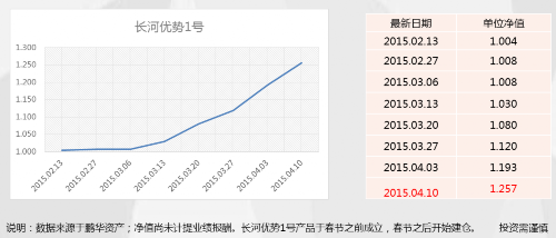 三张王牌，一只战队