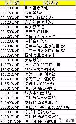 其中汇丰晋信大盘波动精选A/C、诺安先进制造和诺安中小盘精选还是非常值得关注的，另外华安新回报表现也很不错的。