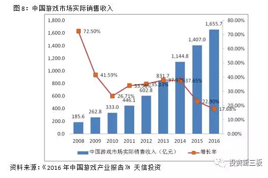 【年報(bào)解析】藍(lán)帽互動(dòng)：從玩具到游戲，開拓國內(nèi)市場 