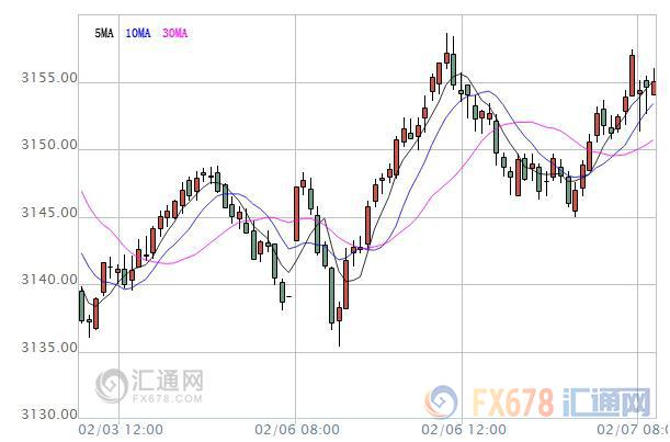 【亞股早盤】隔夜美股下跌拖累亞股，聚焦澳洲聯(lián)儲決議