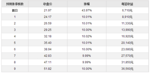 大千生态等四新股3月10日上市 定位分析 