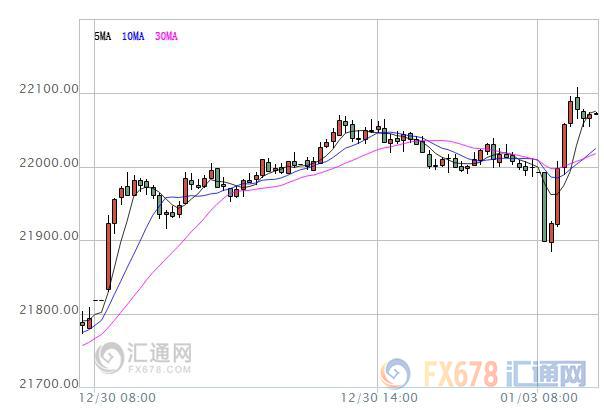 【亚股早盘】2017首个交易日亚股全线飘红，澳股涨逾1%