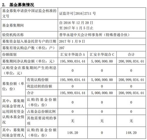 其基金经理为仇秉则，7年证券、基金行业从业经历，2016年6月起任汇安基金信用分析主管，从事信用债投资研究工作。2016年12月起任汇安嘉汇、汇安嘉裕纯、汇安丰利、汇安丰融、汇安嘉源5只基金的基金经理。2017年1月起开始管理汇安丰华，目前共管理9只基金，其中4只和戴杰共同管理。截至3月21日，汇安丰华A年内收益率为1.64%，略低于同类基金同期2.24%的平均收益率。