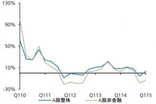 A股延續(xù)震蕩格局 瑞銀力薦10金股