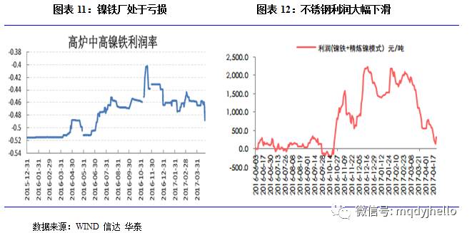 關(guān)于鎳的基本面解析，都在這里了