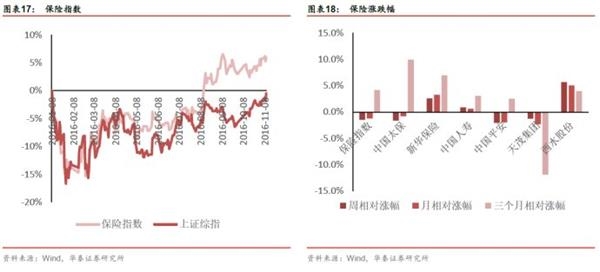 抑制资产泡沫，着力正规金融——金融行业动态跟踪【证券研究报告】