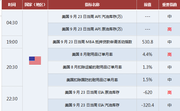 9月28日各个时段黄金交易提醒