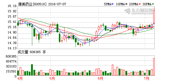 K图 600518_1