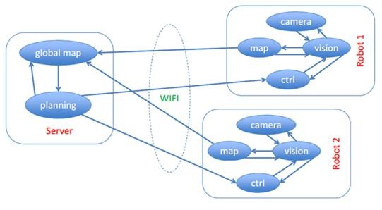 如何實現(xiàn)服務機器人的運算與控制 如何實現(xiàn)服務機器人的運算與控制
