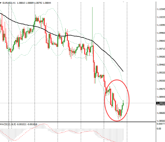 升息預期美元聳立，凍產(chǎn)談判油價迷離