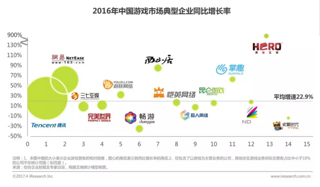 从魂斗罗、魔兽到阴阳师、王者荣耀，细数那些年我们玩过的游戏