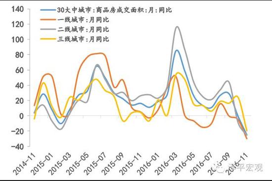 资料来源：Wind，方正证券